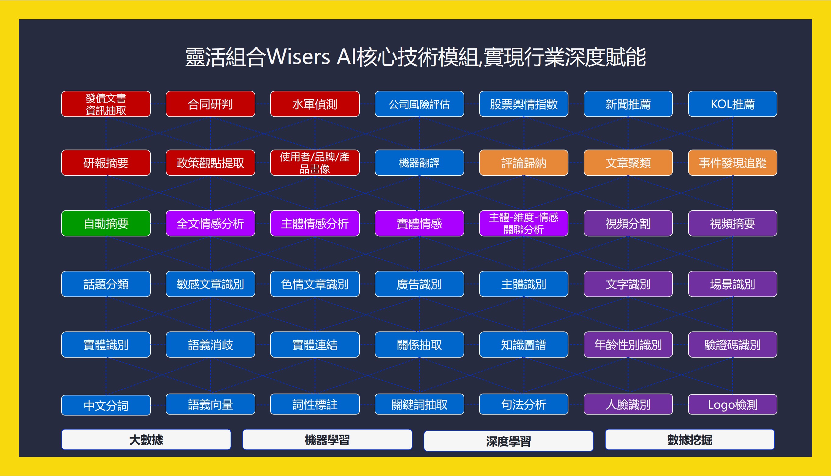 慧科訊業携手微軟,共同探索大數據新領域 49a74 s5f9b8232c6560