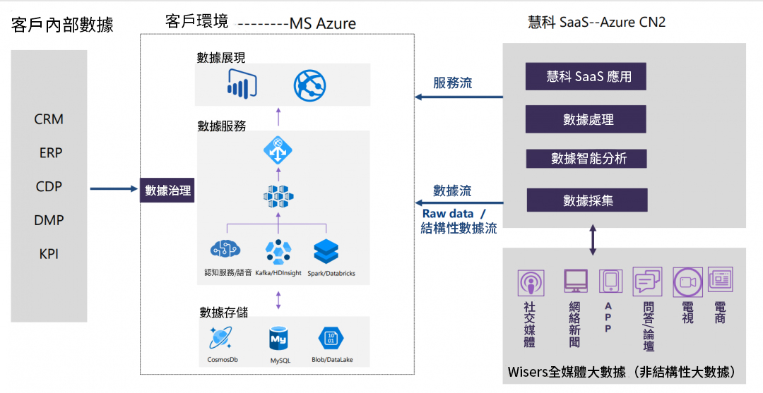 慧科x微軟聯手:社媒聆聽2021攻略 5a2a3 s600a2e8151427