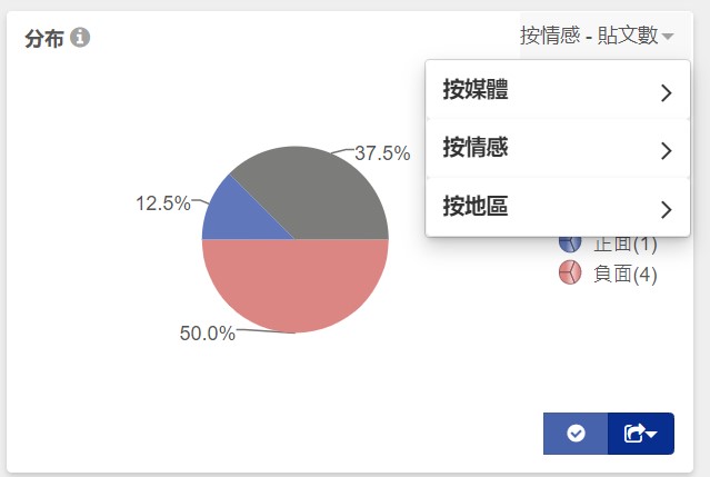 KOL營銷2大重點 避開公關災難 6ee60 s5f801661d94f2