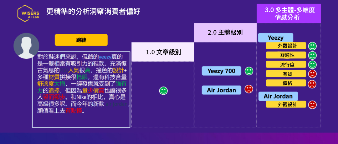 慧科x微軟聯手:社媒聆聽2021攻略 d1c6a s600a2f7079d34