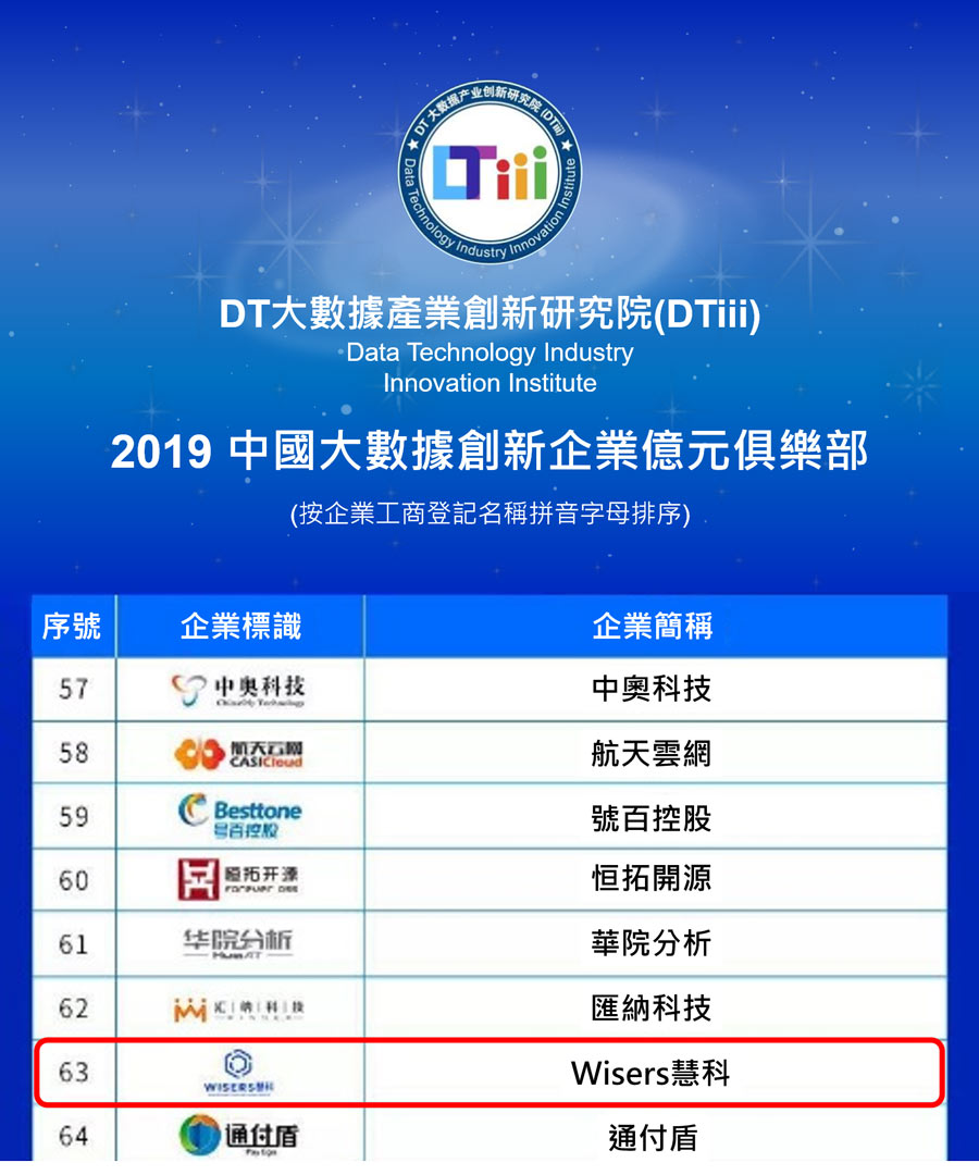 Wisers Wins Three Awards and Makes Into 2019 China's New Prominent Big Data Enterprise List s5dbab925635f2