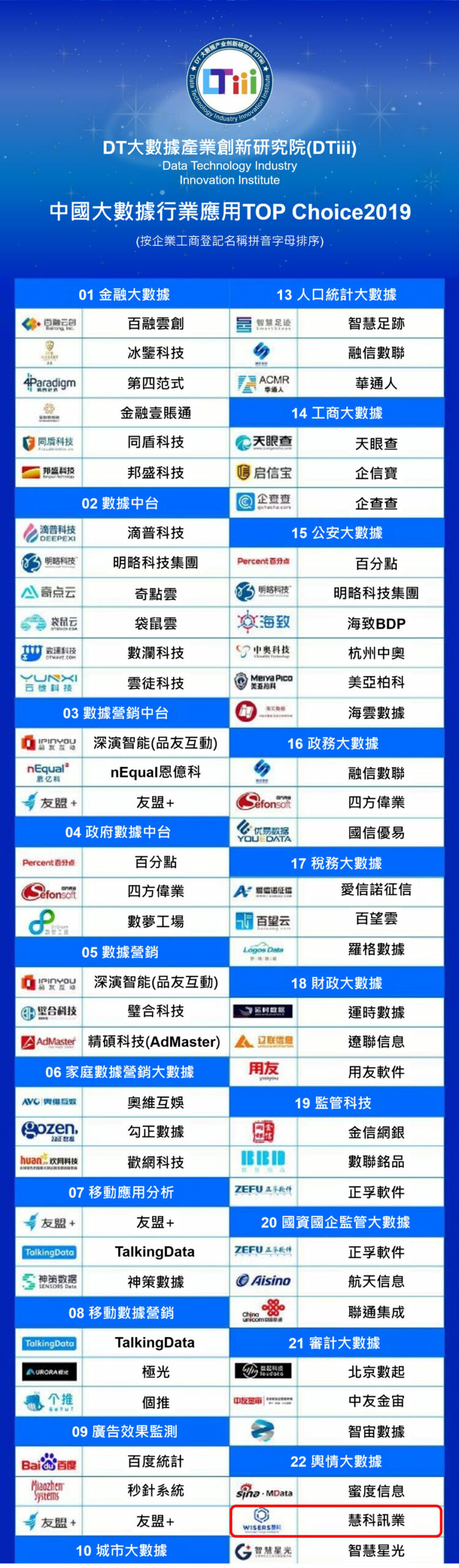 Wisers Wins Three Awards and Makes Into 2019 China's New Prominent Big Data Enterprise List s5dbab95ada3b8 scaled