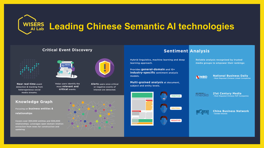 Wisers Wins Three Awards and Makes Into 2019 China's New Prominent Big Data Enterprise List s5dbabb5cdfa1d