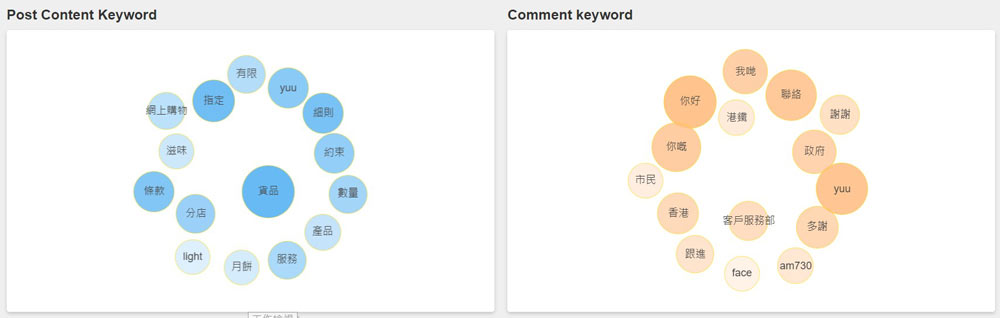 2 Important Notes on KOL marketing (To Avoid Public Relations Disasters) s5f86a64036f9c