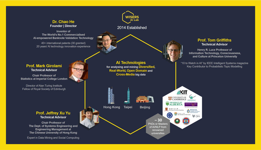 Wisers & Microsoft Jointly Explore New Territory in Big Data s5fa3a5cf60874
