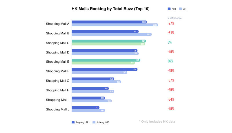 How can shopping malls grasp the opportunity of "Revenge Consumption" by leveraging big data analytics? s5fc701c314f8e
