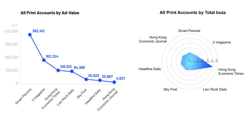 How can shopping malls grasp the opportunity of "Revenge Consumption" by leveraging big data analytics? s5fc702ae324de