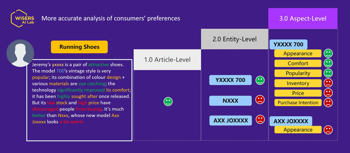 Wisers X Microsoft: Listening to Social Media: Strategy for 2021 s600f7c6590146