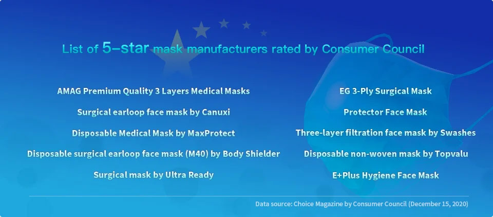 Lessons learnt from local mask brands: Masks with good quality may not necessarily arouse heated discussion wisers14
