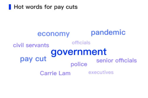 Market and Pandemic Are Inter-related: A Year of Pain for the Working Class wisers17