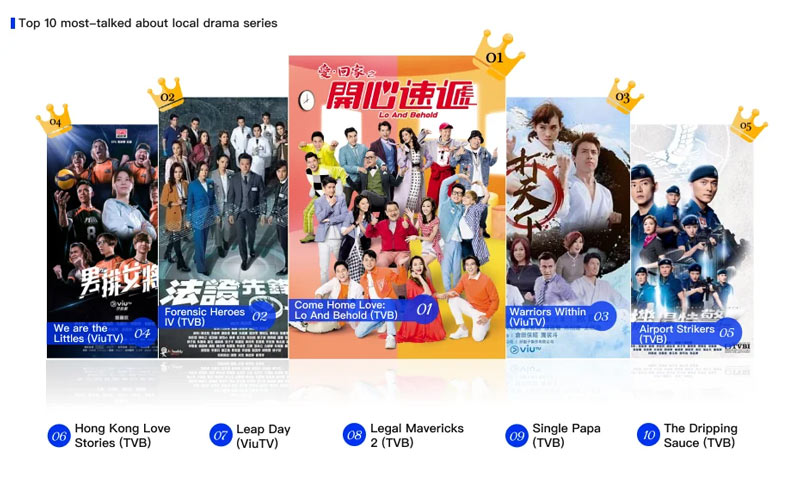 Top drama series on TVB, ViuTV and Netflix as analyzed by big data wisers26
