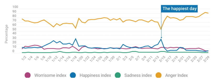 Mask makes people happiest during the first three waves of pandemic; many netizens thank one person wisers3