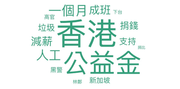 Hongkongers’ Most Furious Day Amid the First Three Waves of COVID-19 Outbreak