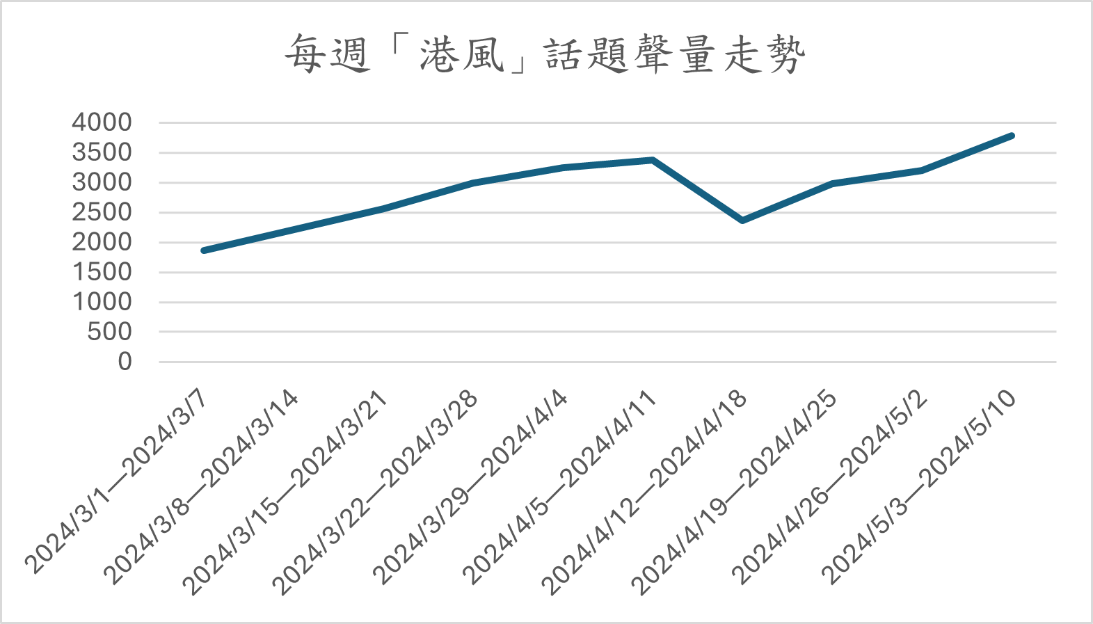Golden Week Insights: Is Cultural Depth More Attractive than Fireworks for Reviving Hong Kong Tourism? 15b67d82e740e01fc231
