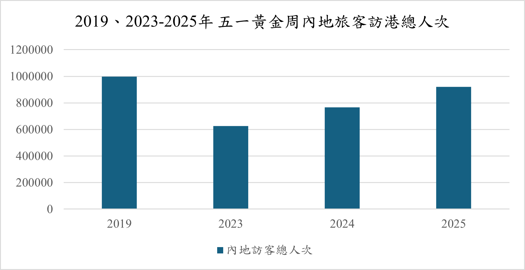 Over 910,000 Mainland Visitors During Golden Week Help Showcase "Tourism is Everywhere in Hong Kong" 6c851670beee739e6548