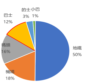Ahead of Golden Week: Has Hong Kong's reputation as a shopping paradise changed? "Hong Kong Style" Check-ins Become the Latest Travel Trend 83715f20c0c64204857a
