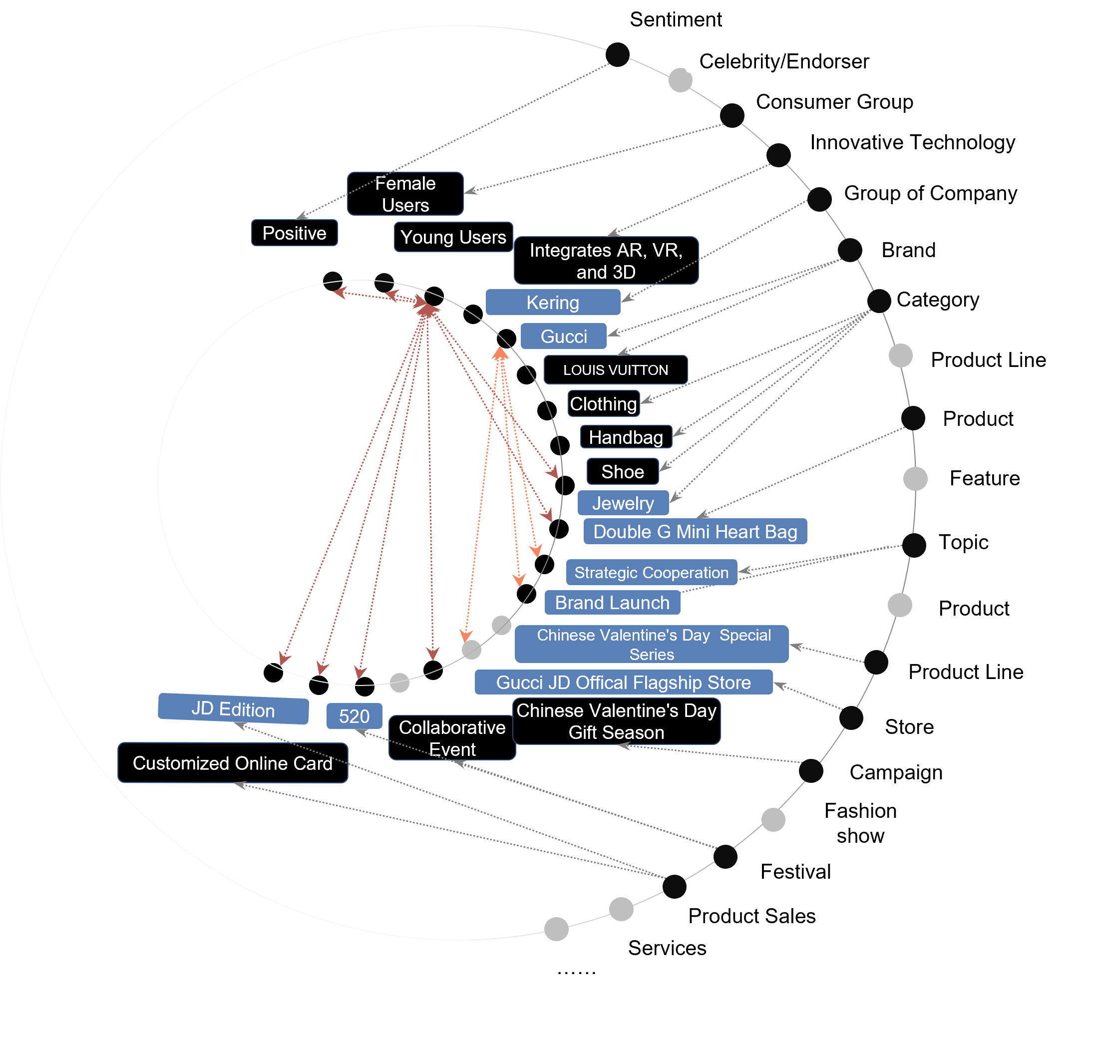 Learn How Wisers Uses AI to Strengthen Business Intelligence Picture2